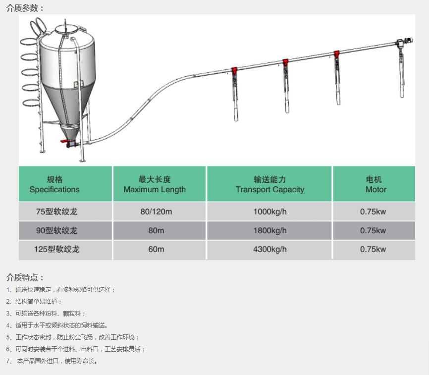 48输送绞龙(图1)