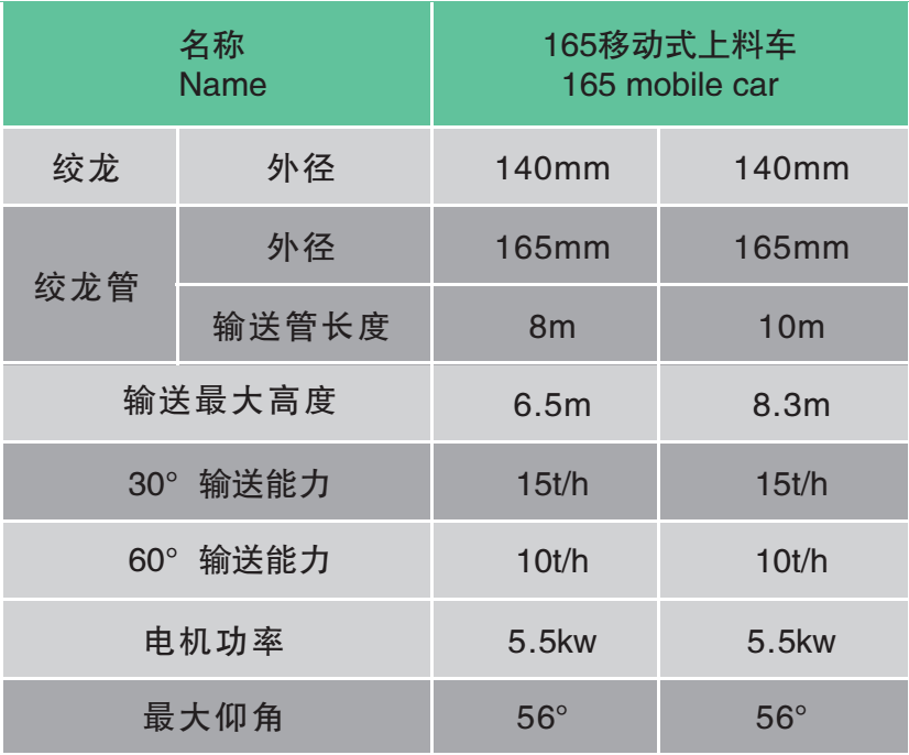  移动式165硬绞龙输送机（8 m)(图2)