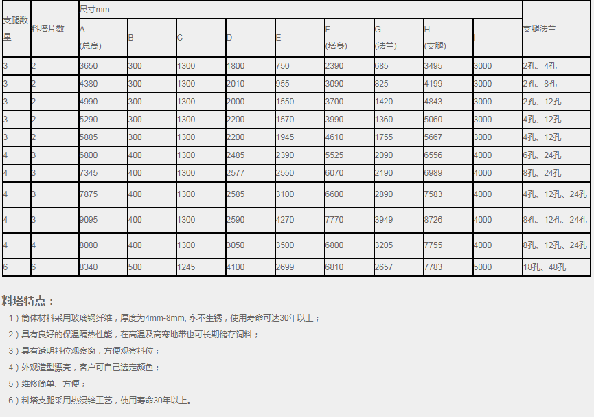 2MC玻璃钢料塔(1.2吨)(图2)